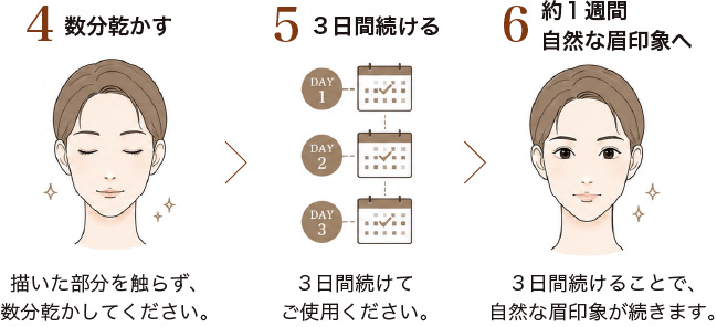 使い方の画像