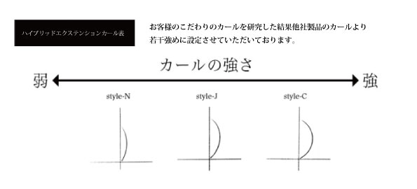 まつ毛エクステ　ハイブリッドテクステンション　7lash　スリービューティー