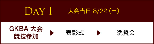 DAY1 大会当日 8/22（土）GKBA大会競技参加 表彰式 晩餐会
