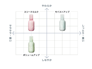 【ADJUVANT】muts totte スリークミルク