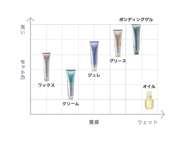 【ADJUVANT】muts totte ボンディングゲル